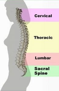 Back Injury Attorney Nashville